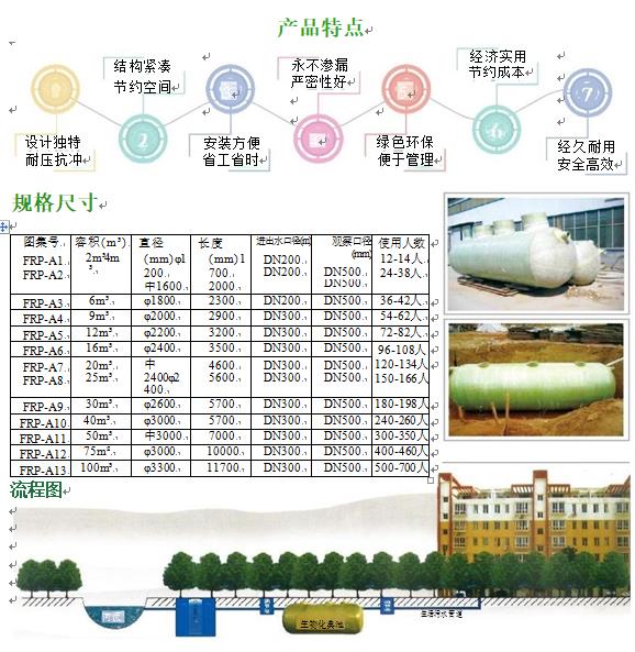 隆安玻璃钢化粪池